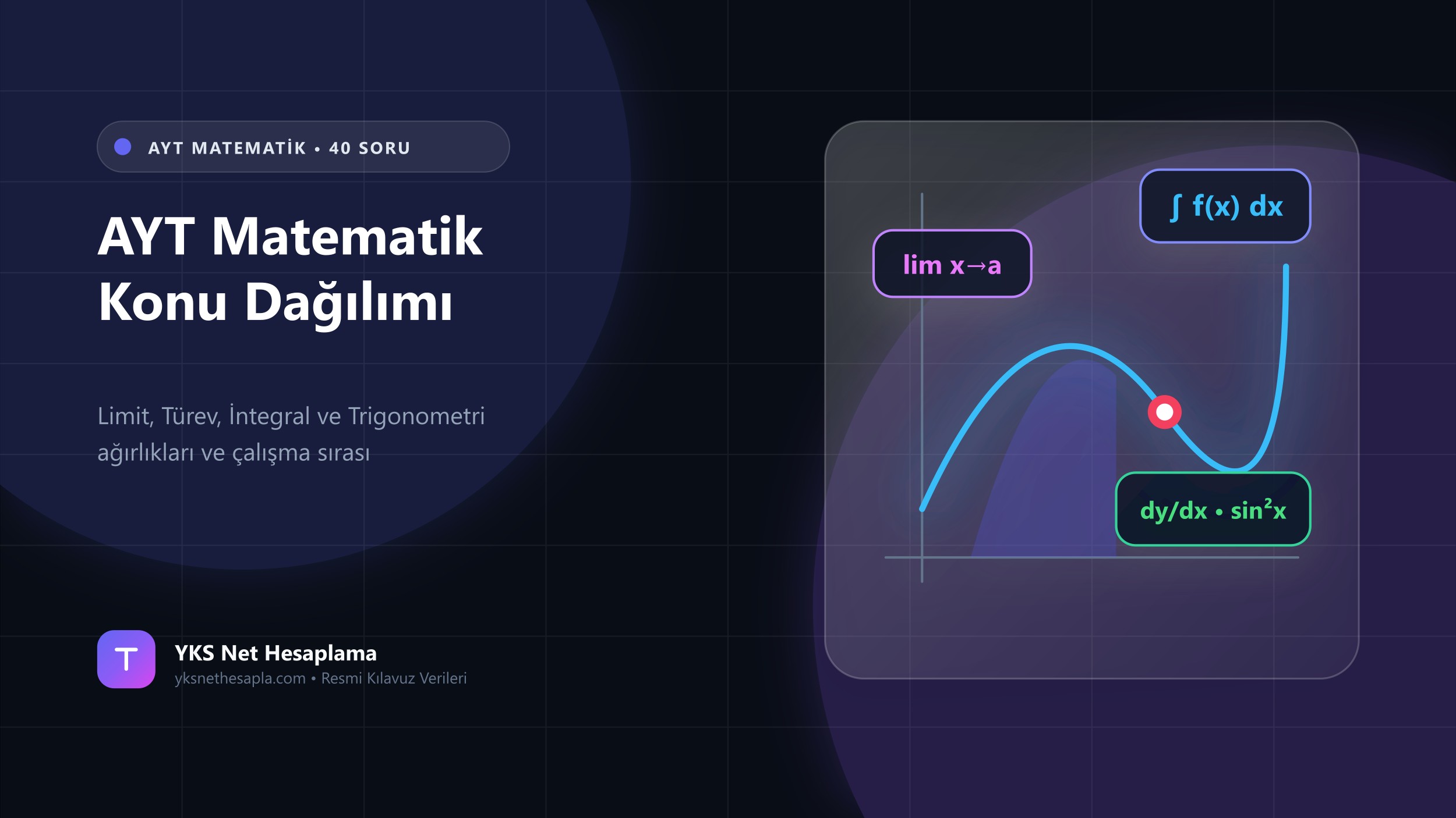 AYT Matematik Konu Dağılımı ve Çalışma Planı