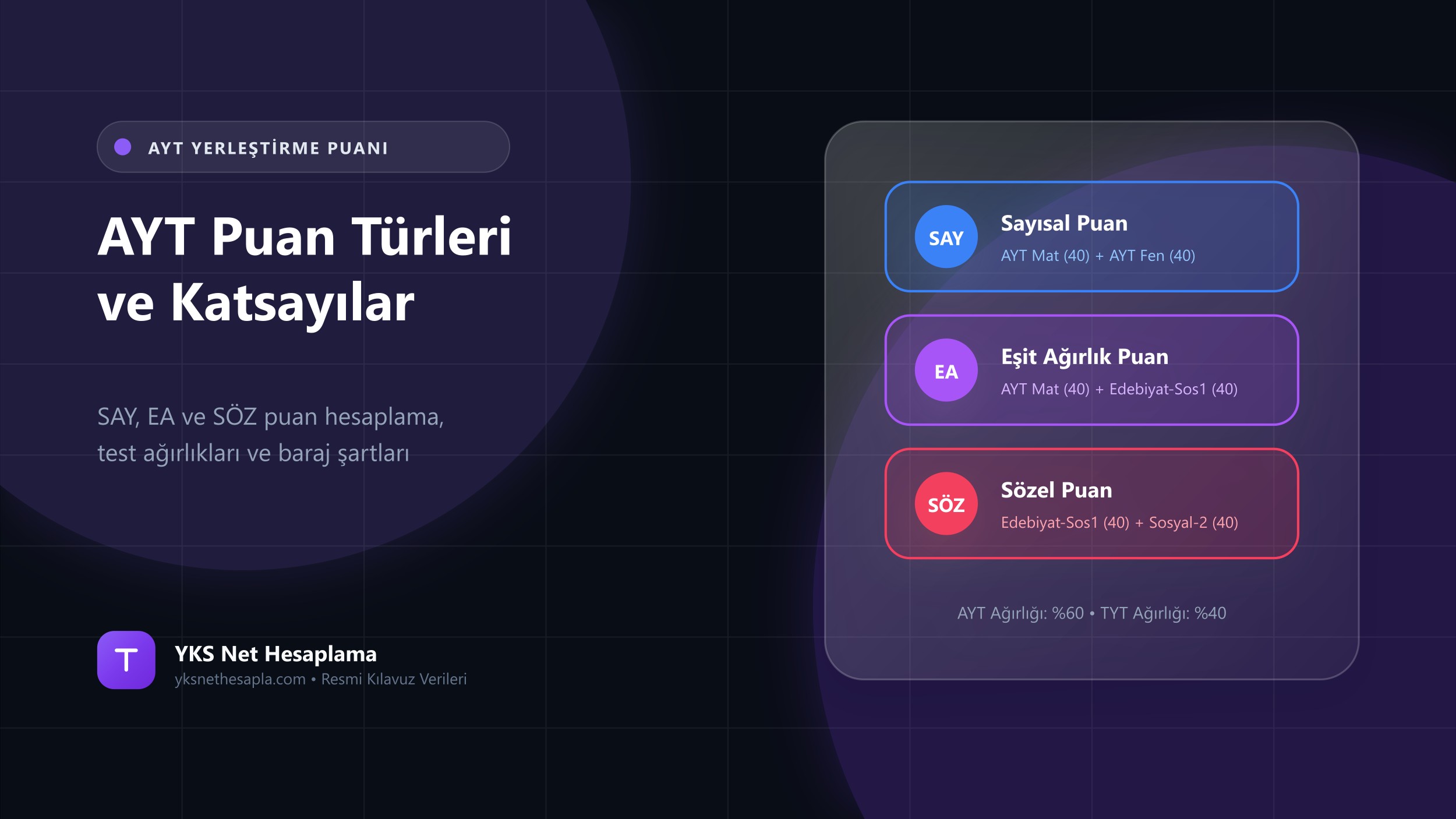 AYT Puan Hesaplama: Test Ağırlıkları ve Katsayılar