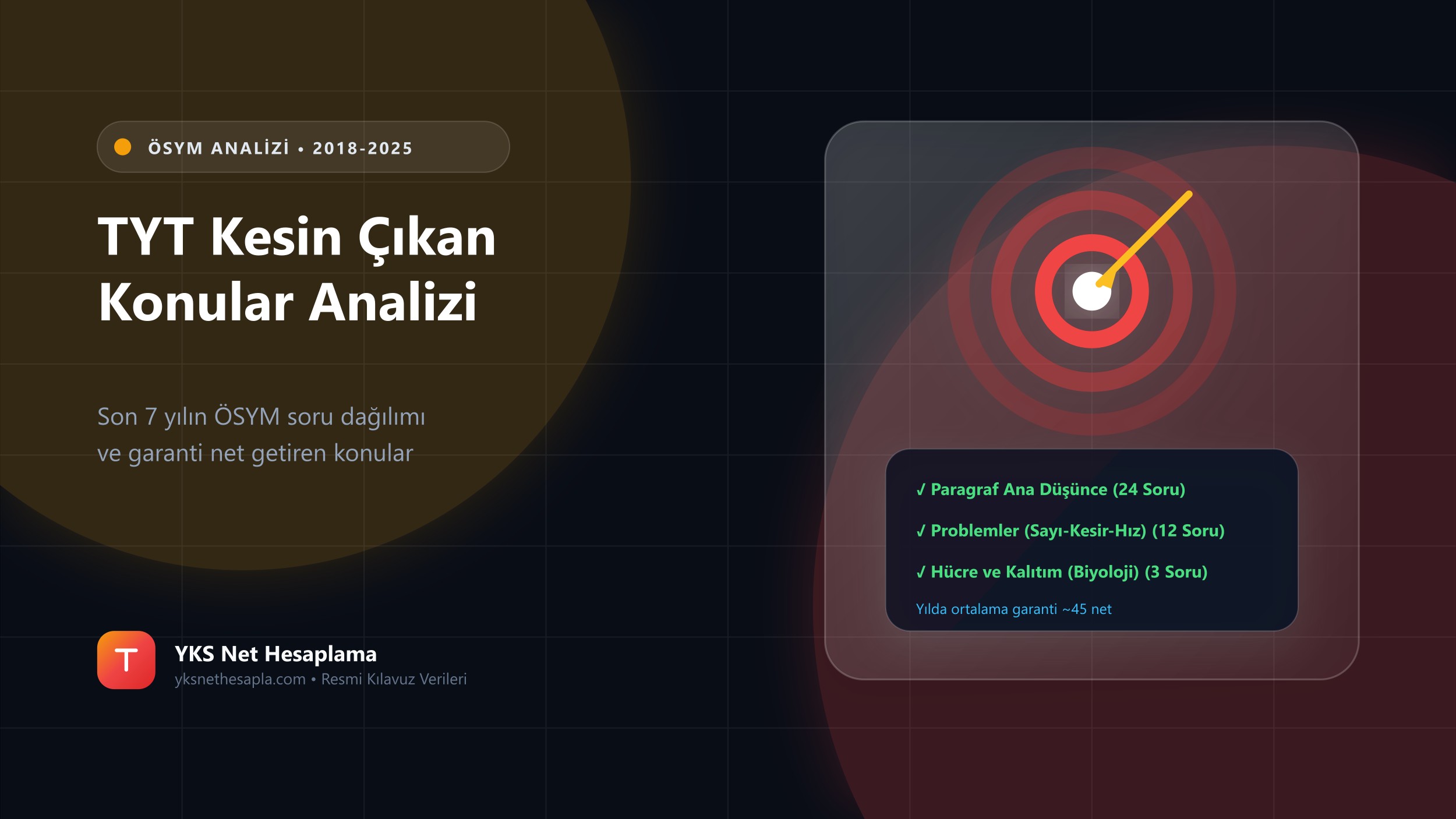 TYT Kesin Çıkan Konular Analizi
