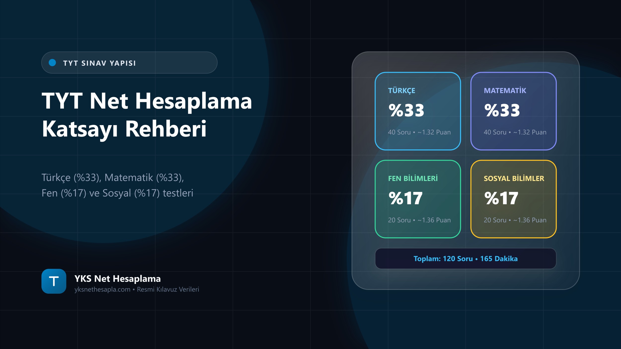 TYT Net Hesaplama Rehberi: Test Ağırlıkları ve Katsayılar