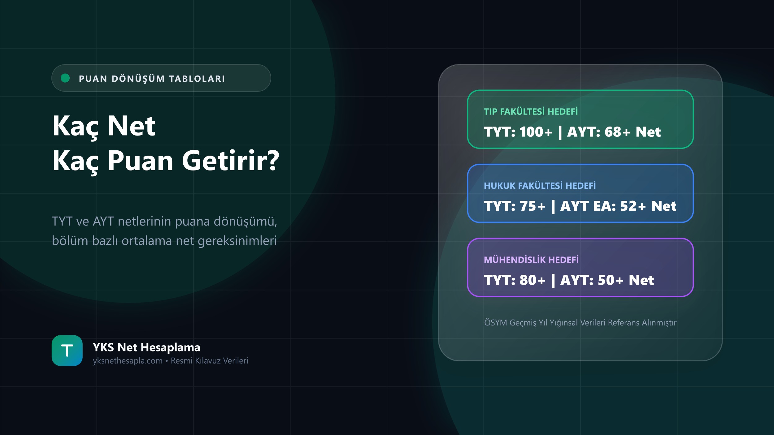 YKS Net-Puan Tablosu: Kaç Net Kaç Puan Getirir?